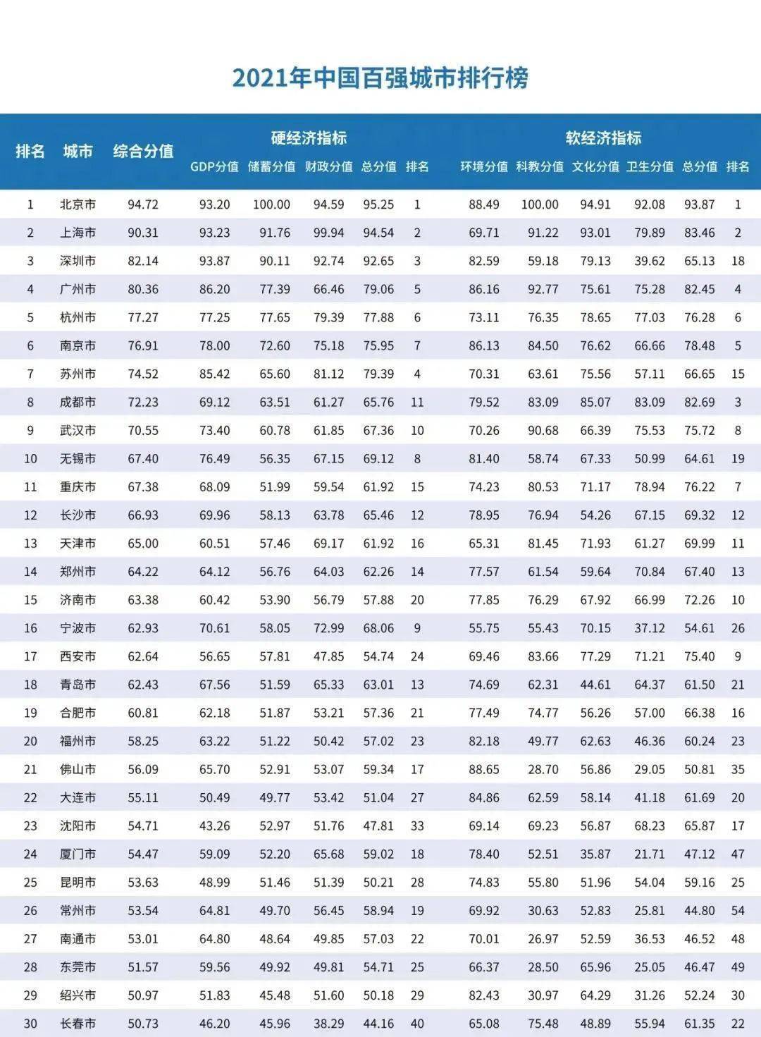 2021浙江省经济总量排名_浙江省地图(2)