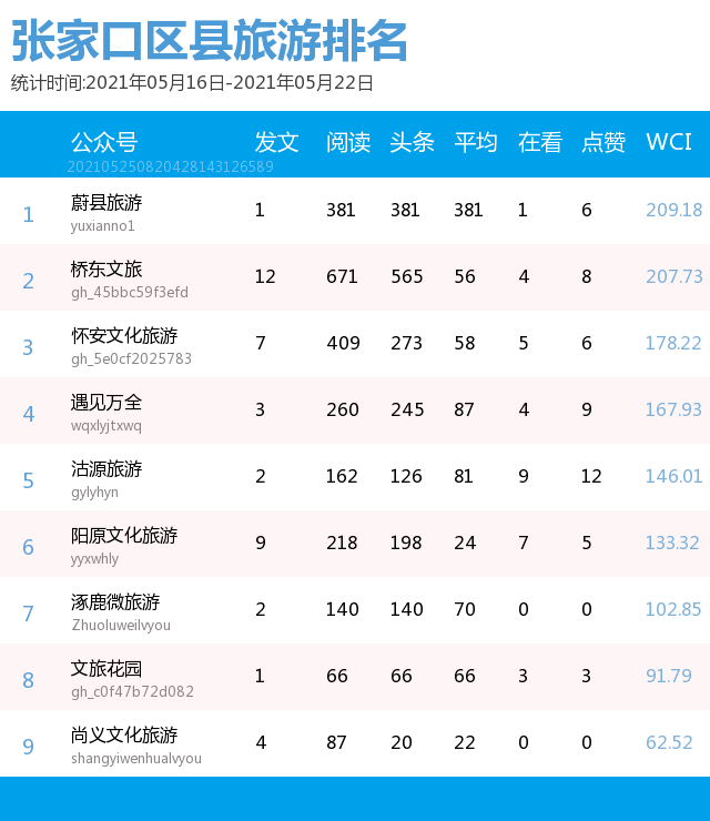 张家口县区gdp排名2021_如皋排名第16位 2021年GDP百强县排行榜出炉(2)