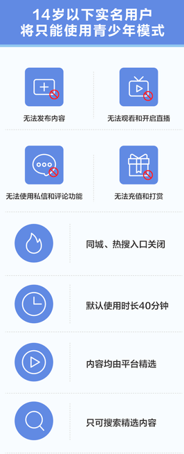 自律|抖音更新社区自律公约 新增未成年内容管理规范