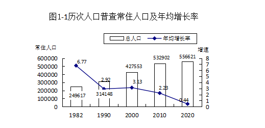 2024年乌海人口_2023年乌海市常住人口主要数据公报