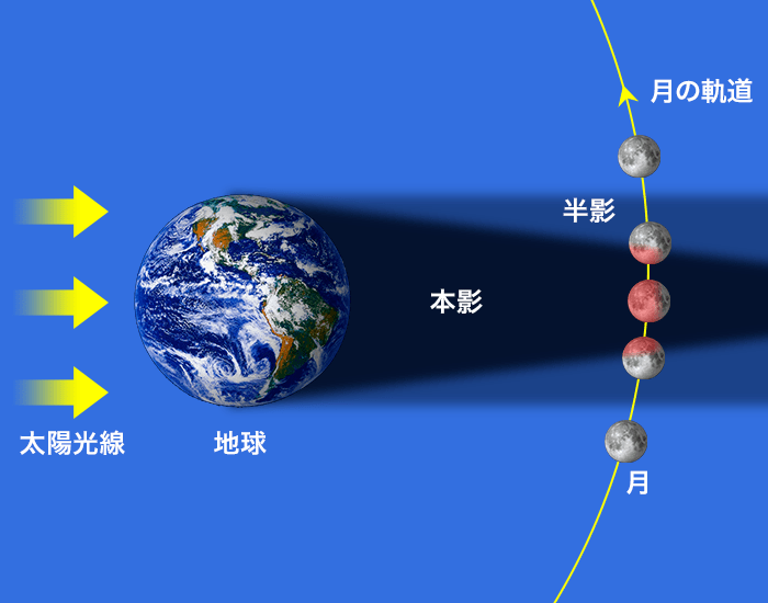 超级月亮遇上月全食罕见天象就在今晚夜空