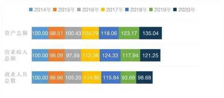 金华gdp总值2020_杭州房产专家 在余杭区买房,这两个板块怎么选(3)