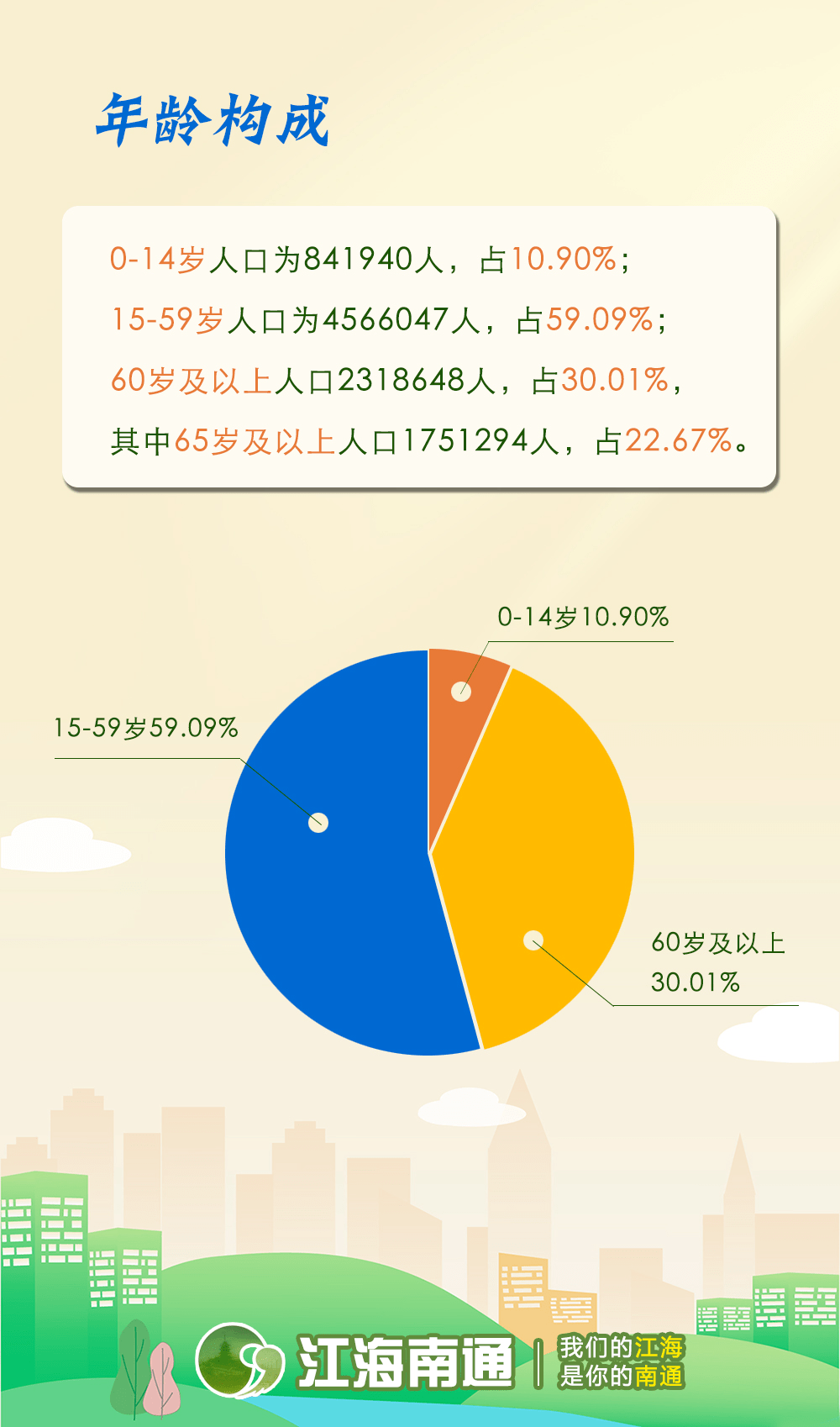 海安人口_​海安最新人口普查公报!含人口情况、性别&年龄构成、受教育情