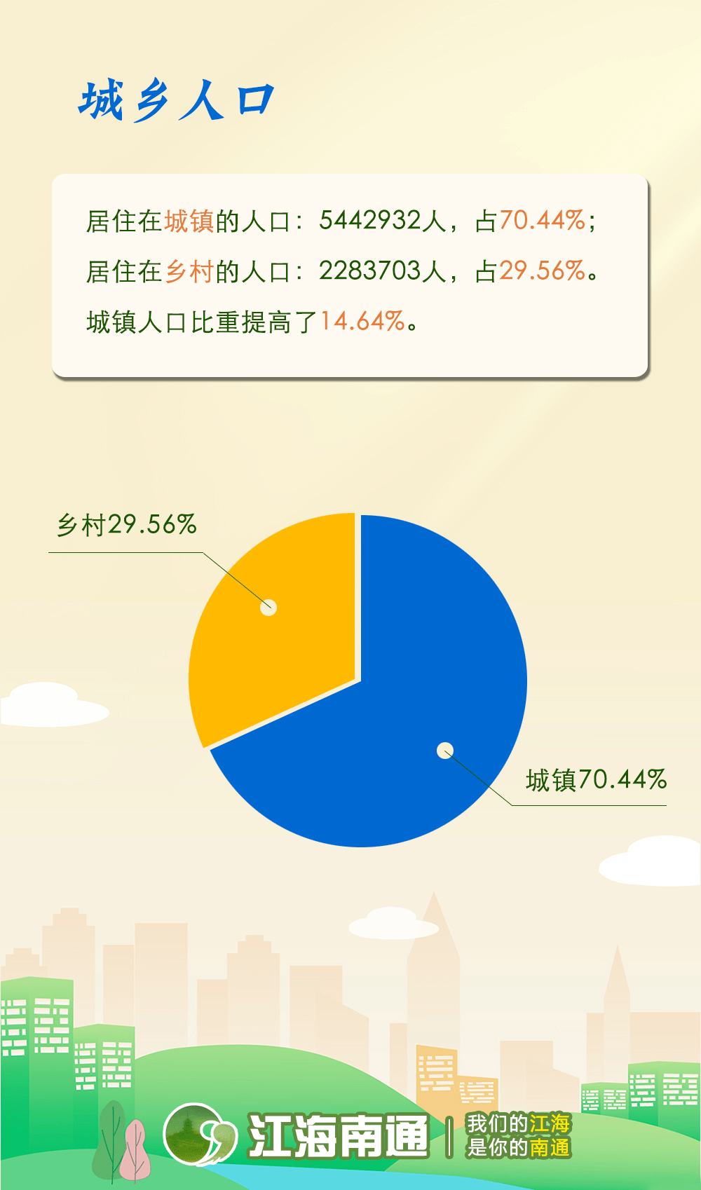 海安县有多少人口_最新官宣!海安常住人口87.43万···