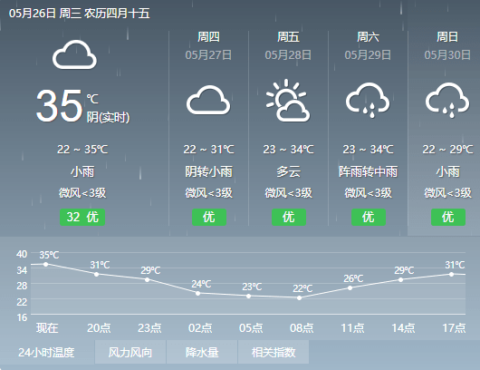什么时候天气能下雨 9861c11552b540dbb425be8402f3d2a9.png