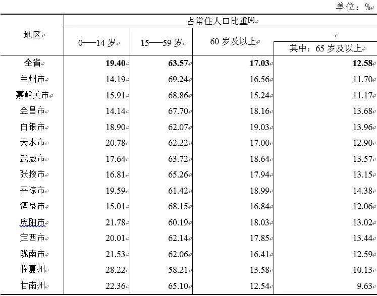 甘肃省发布了14地市人口_甘肃省地图(2)