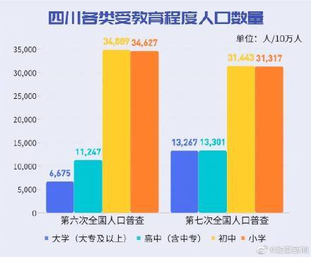 四川人口数_成都人口突破2000万,人口红利如何变现