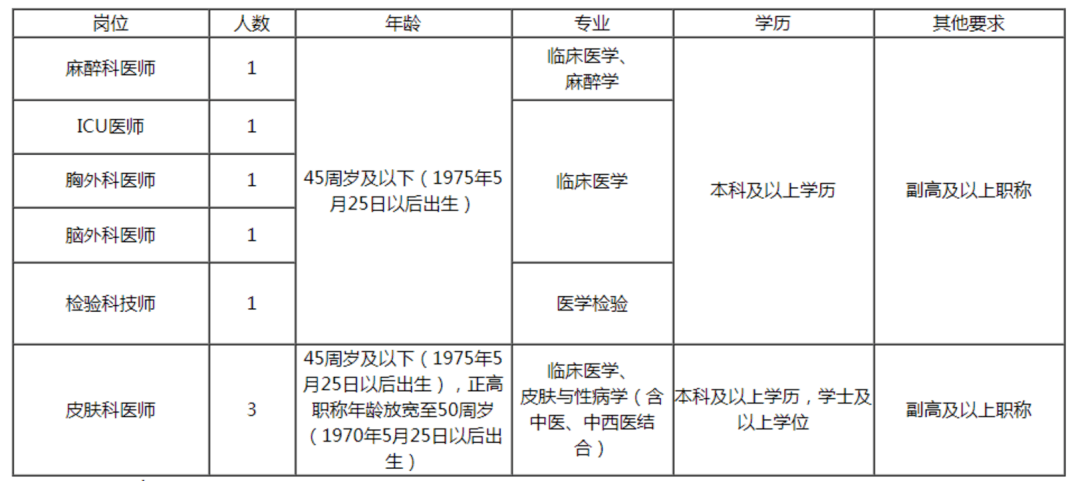 金华人口2021_2021浙江公务员考试金华职位分析 共招录606人,较去年多增近156人