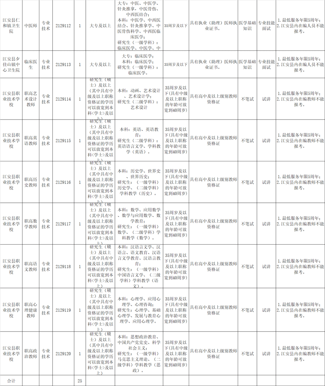 宜宾人口有多少2021_宜宾市叙州区事业单位2021年第一次公开考试招聘工作人员(3)