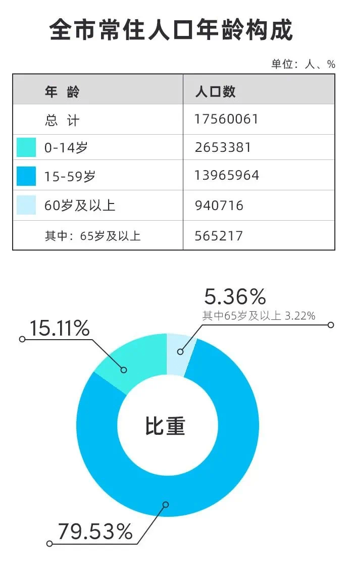 深圳人口学历_一图看懂科技人才在深圳的待遇 杰出 高层次 新引进 博士后 医