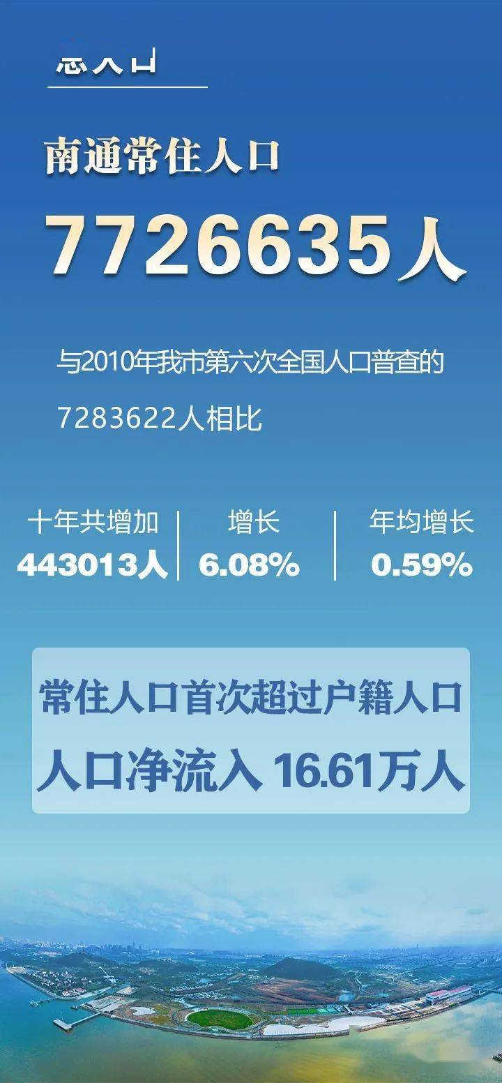 南通人口大变化！海安人口87.43万人！