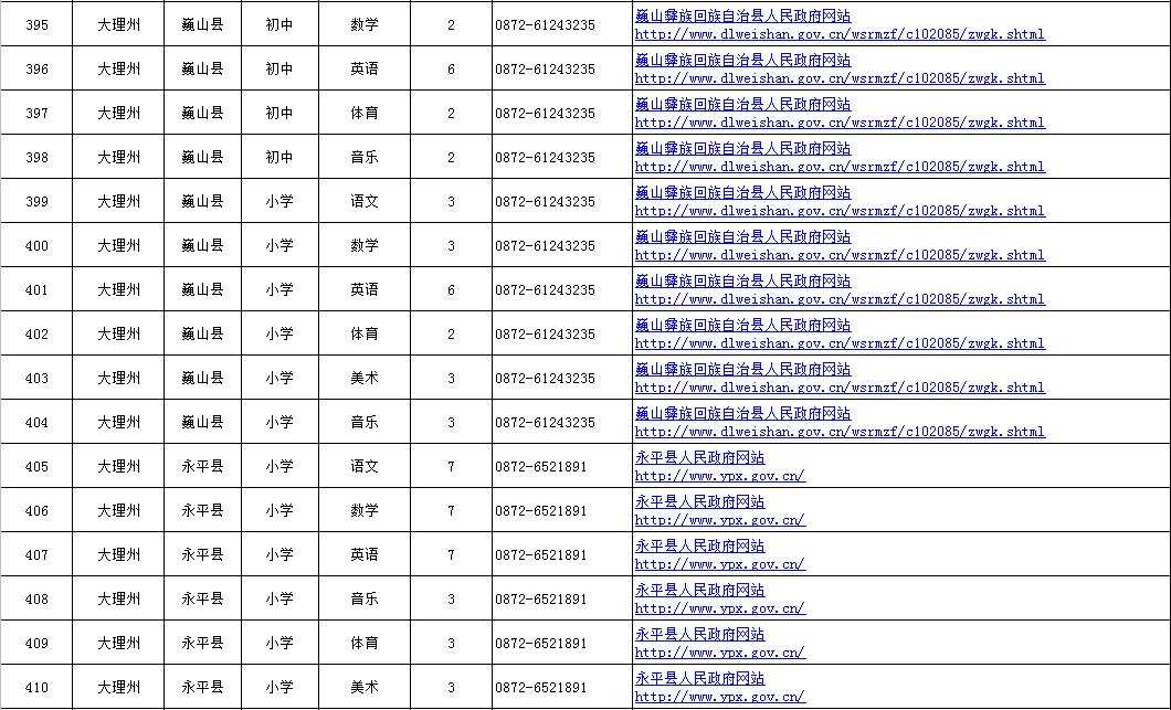 普宁人口多少2021_国内人口破200万的县,30年时间人口翻一倍,当地人经商头脑极(2)