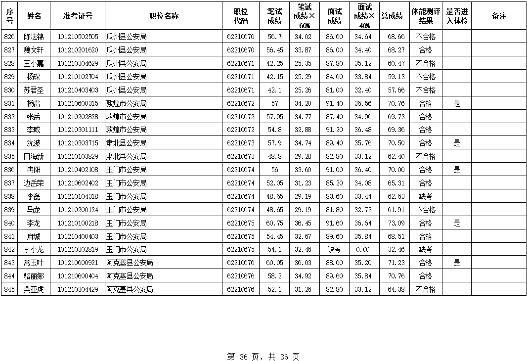 酒泉多少人口_甘肃人口城镇化率最高的几个城市, 有个城市达到了93(3)