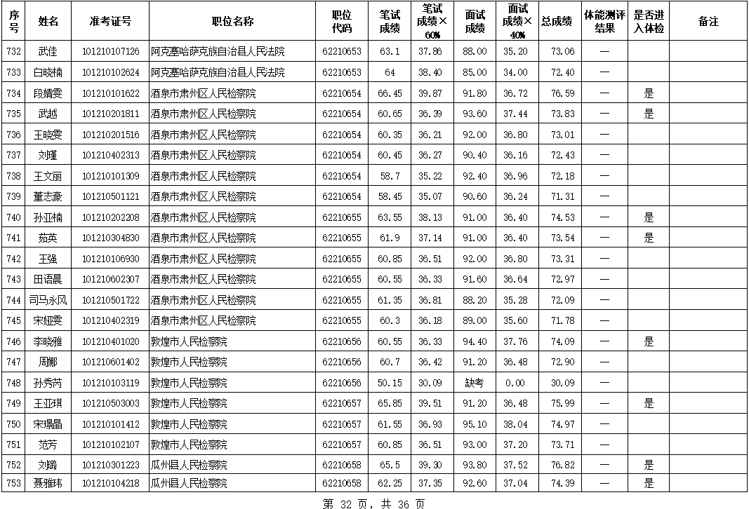 酒泉多少人口_甘肃人口城镇化率最高的几个城市, 有个城市达到了93(3)