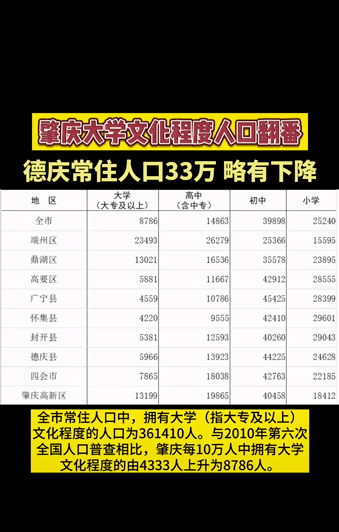 德庆人口_最新 德庆常住人口33万,略有下降