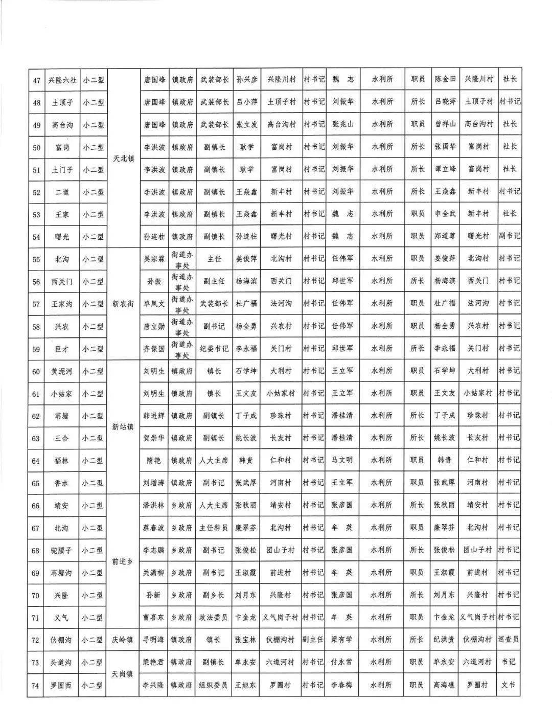 蛟河市人口多少_吉林省离婚率竟排全国第三 想知道蛟河占多少 你是高危人群(2)