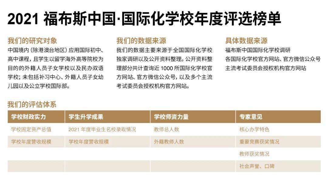 福布斯排行榜2021_榜单|福布斯发布2021中国国际学校百强榜!上海独占1/4!