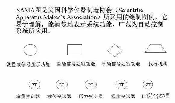 什么是sama图?_控制系统