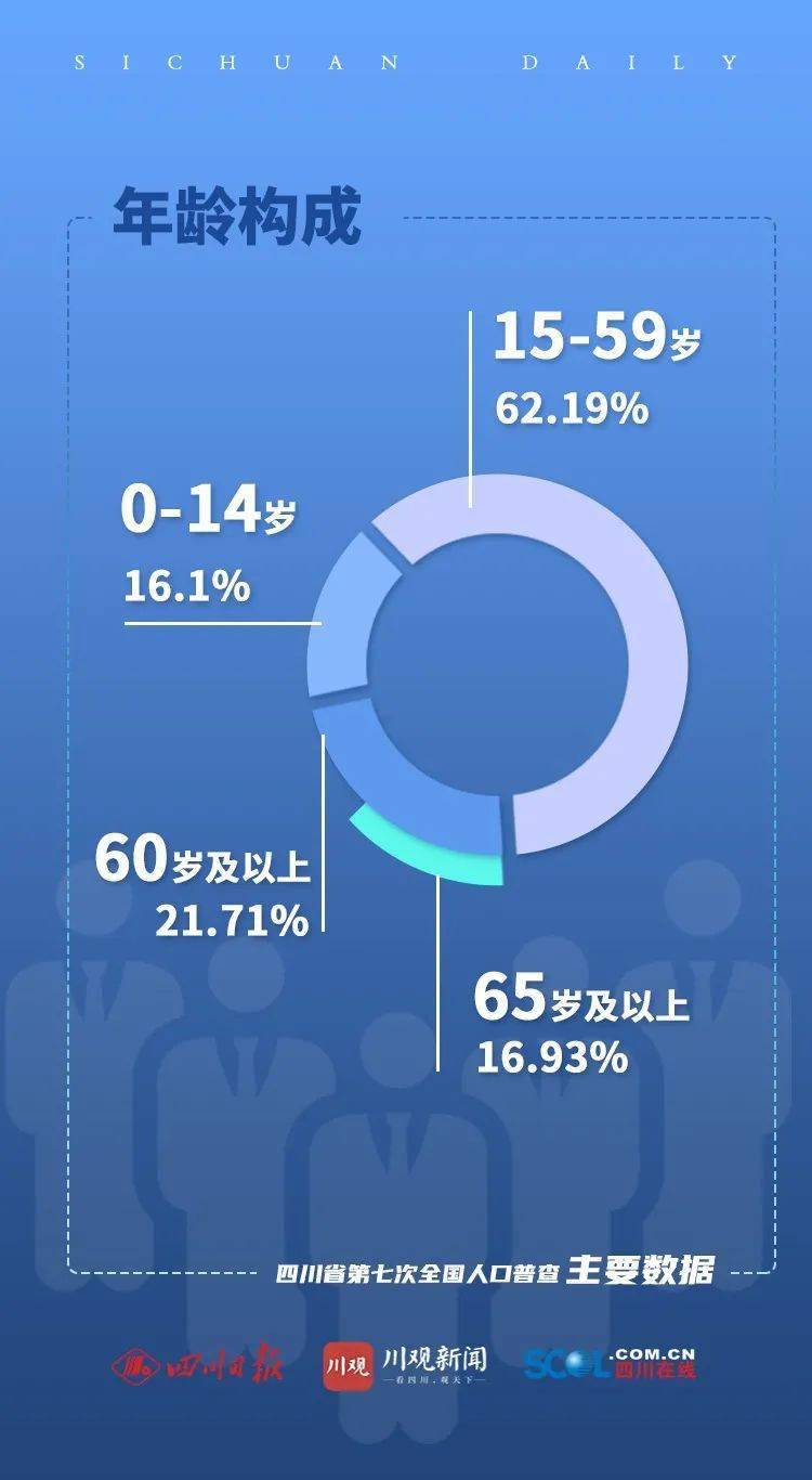 泸州常住人口_数据公布 古蔺常住人口 651958人(2)