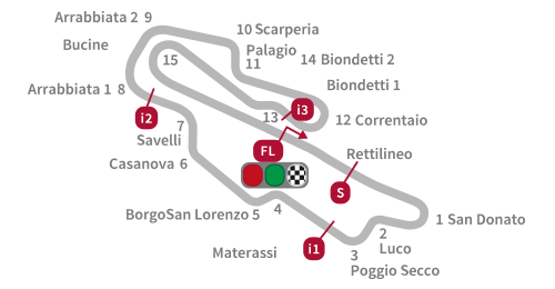 狂侃前瞻意大利穆杰罗小马强势回归杜卡迪优势赛道雅马哈继续偷家