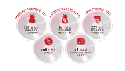 招股书|悲情网易云音乐：流血上市，能否突出腾讯系重围？ | IPO见闻