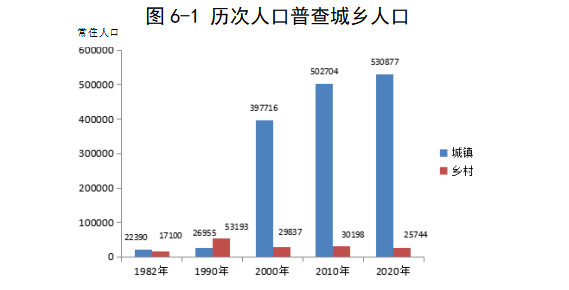 鲅鱼圈常住人口_刚刚宣布 苏州常住人口12748262人(3)