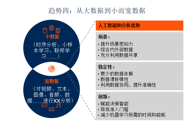 2021数博会“十大趋势”Gartner数据分析成果发布！_XOps
