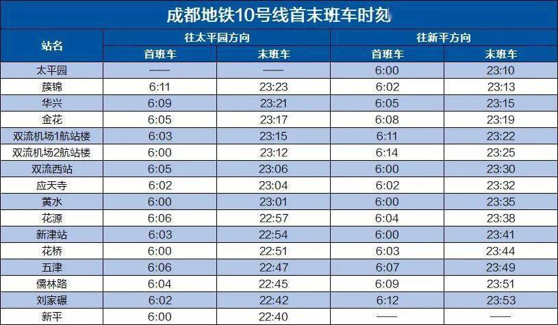 為確保市民乘客安全出行,從2021年5月25日運營時起,成都地鐵8號線運行