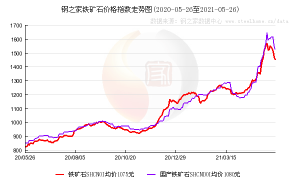 铜山口矿gdp_昨日国内钢价稳中下跌 2019前三季度GDP同比增长6.2(2)