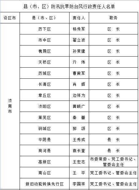 山东人口排名2021_2021年中国31省市人口数量增量排行榜 最新统计(2)