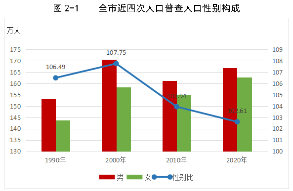 长治经开区GDP_武汉最新GDP 千亿区 排名出炉,经开区GDP全市第一(3)