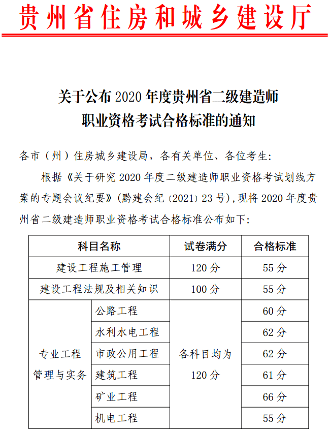 河南二级建造师攻略网(河南二级建造师报考条件官网)