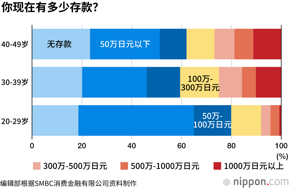 日本现有多少人口_第七次全国人口普查结果即将出炉 我们都能了解到哪些数据