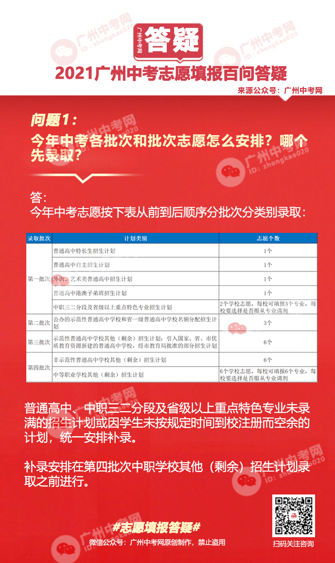 2022廣東高考模式_廣東新高考什么模式_廣東新高考模式