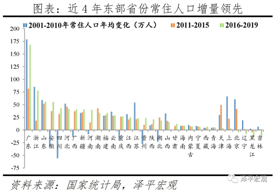 杭州2020年人口数_83.12岁 2020年杭州户籍人口期望寿命公布