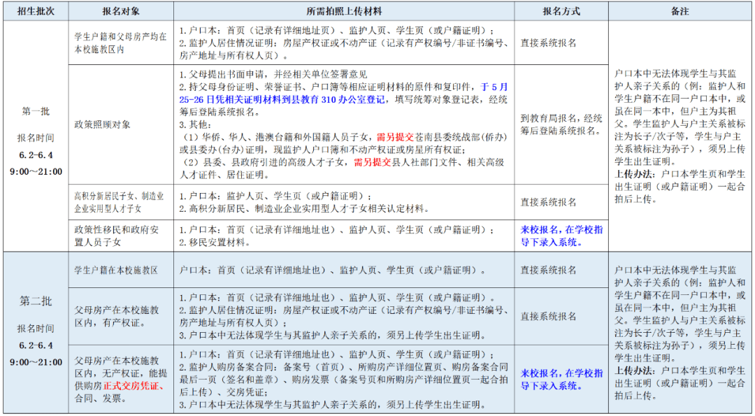 2021苍南县个镇gdp_龙港 苍南 平阳 鳌江流域三国争雄