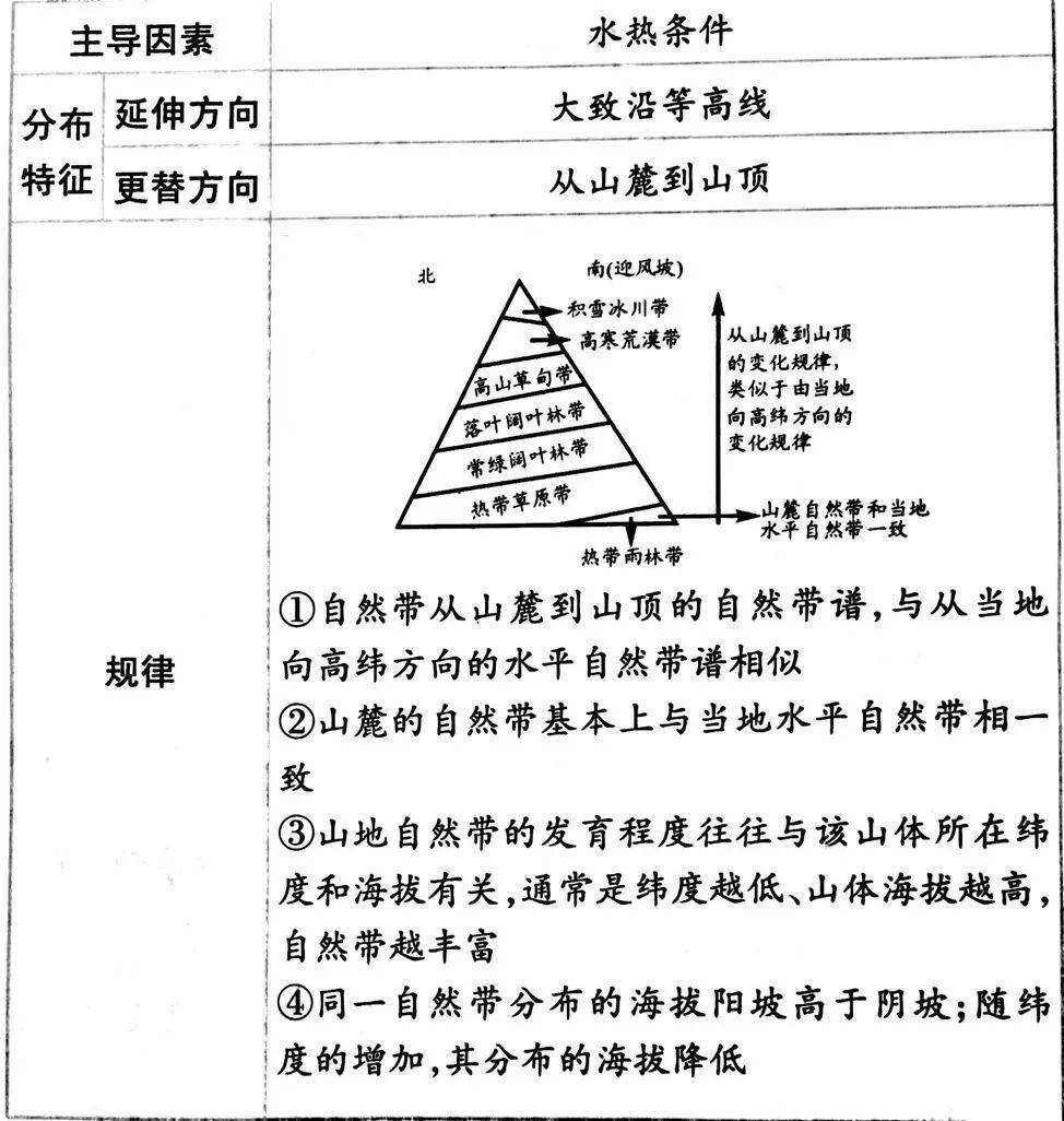 雪线简谱_儿歌简谱(3)