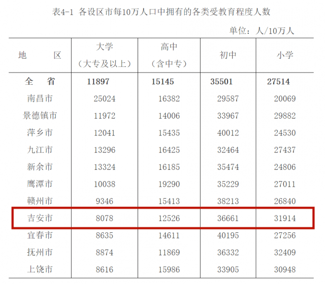 抚州常住人口_抚州11区县常住人口一览 东乡区45万,黎川县23万