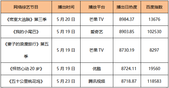 榜單｜優酷寵愛劇場上線三十部新劇待播 《玩命關頭9》開畫後評價平平 娛樂 第18張