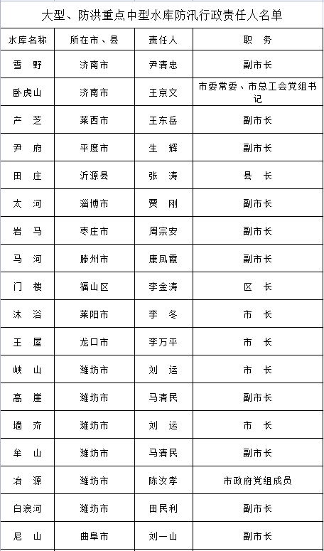 山东人口排名2021_2021年中国31省市人口数量增量排行榜 最新统计(2)