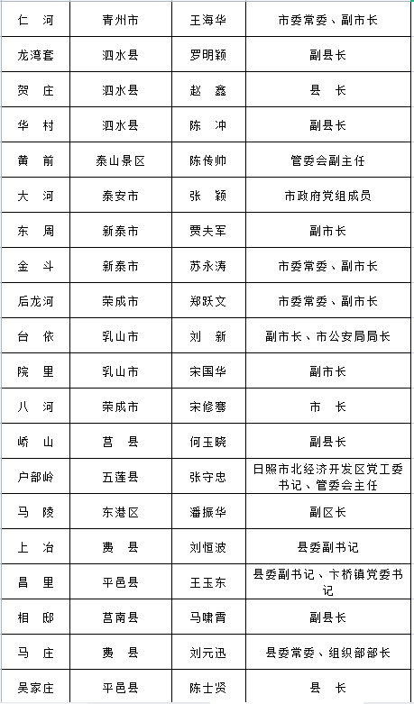 山东人口排名2021_2021年中国31省市人口数量增量排行榜 最新统计(2)