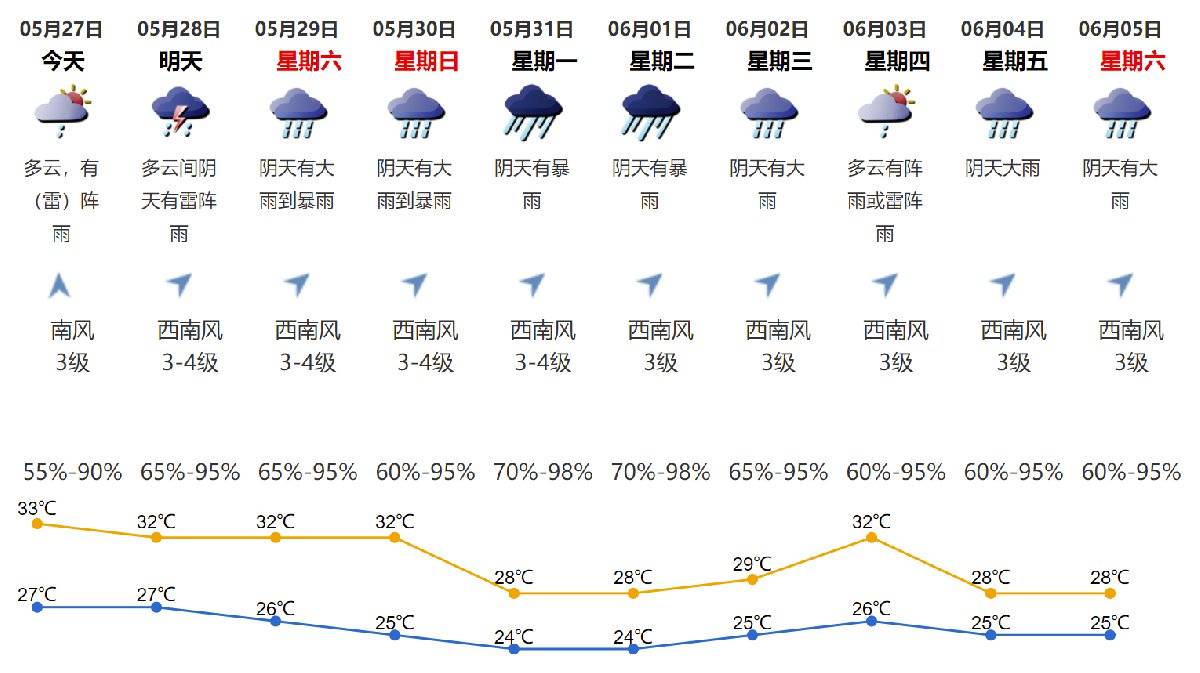 深圳天气预报40天查询百度 深圳天气预报30天