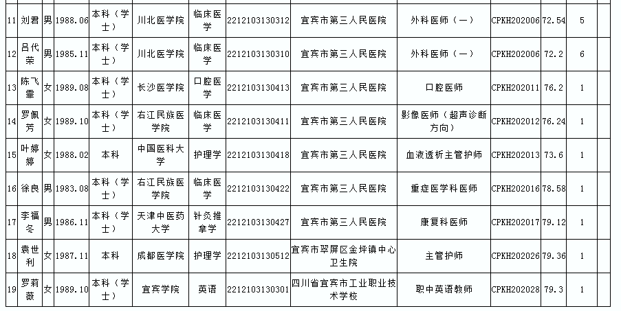 宜宾人口有多少2021_宜宾市叙州区事业单位2021年第一次公开考试招聘工作人员(2)