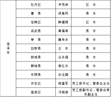 山东人口排名2021_2021年中国31省市人口数量增量排行榜 最新统计(2)