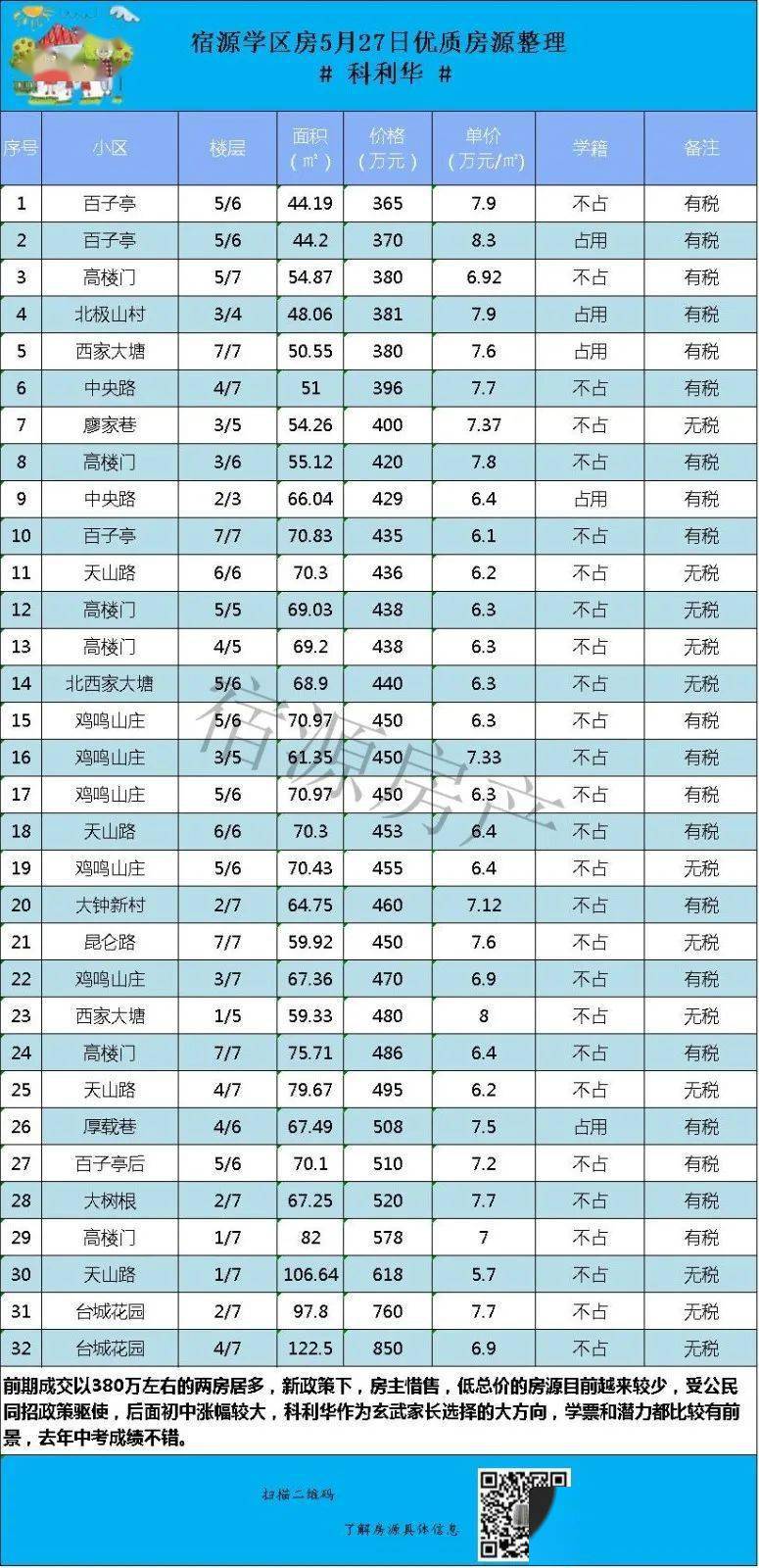 昆山人口越来越少_天阔怎么样 天阔和信达郡庭哪个好 上海安居客(3)