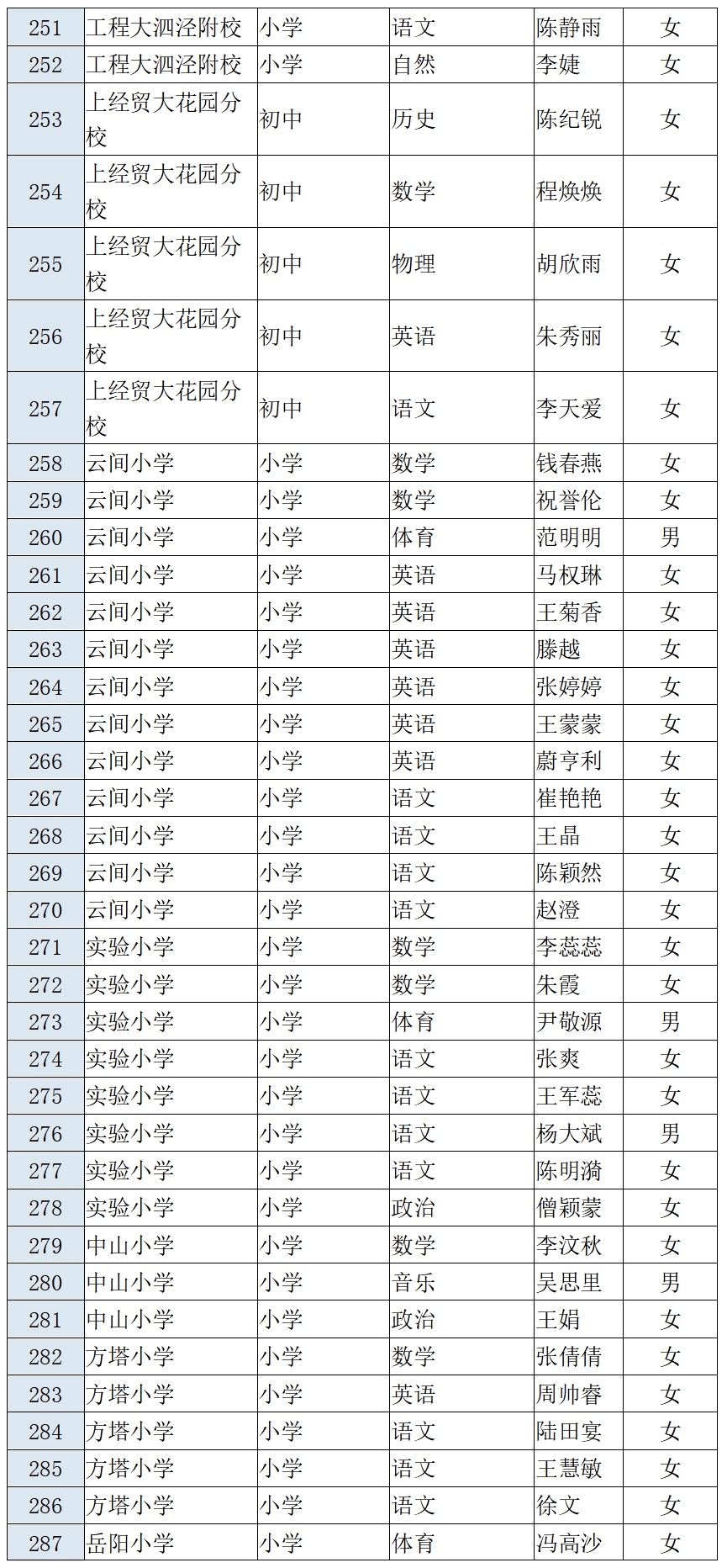 松江人口2021_截止3月18日17时,2021上海事业单位报名人数42650(3)