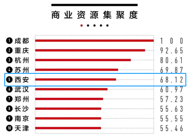 一线城市2021最新排名gdp_最新TOP40城市GDP排行榜出炉 广州领跑一线城市