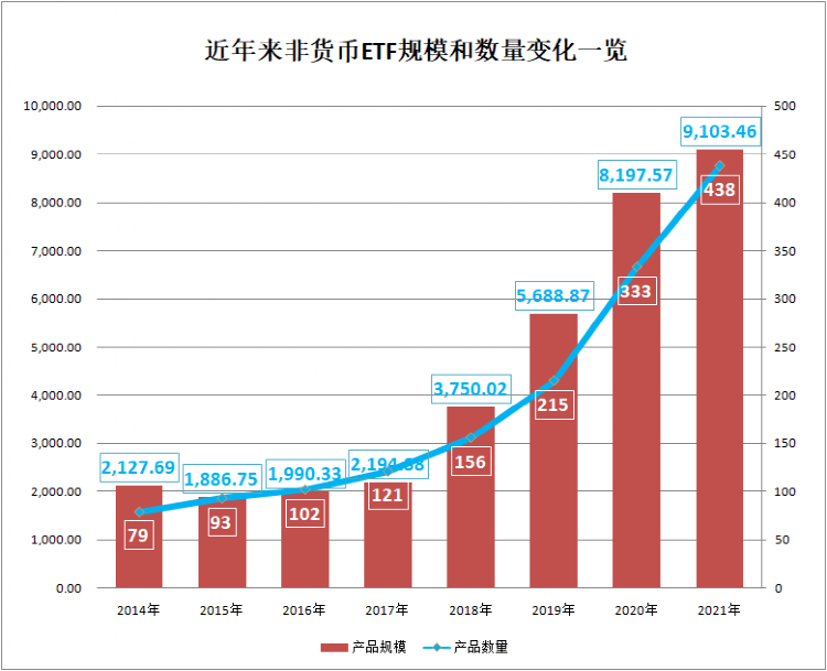 邵东gdp大多数来自于哪_受大环境影响 IC产业市场成长率受限(2)