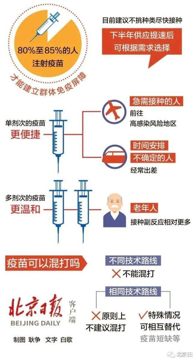 只需打一针的新冠疫苗来了一针二针三针疫苗有区别吗如何选择一图读懂