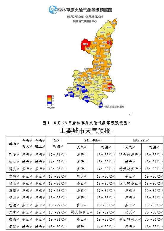 西安未来一周天气怎么样_西安未来一周的天气_未来一周的西安天气预报
